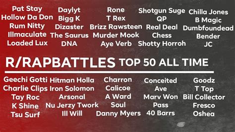 Top 50 All.